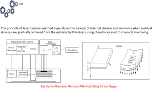 The principle of layer removal method depends on the balance of internal stresses and moments when residual
stresses are gradually removed from the material by thin layers using chemical or electro chemical machining.
Set Up for the Layer Removal Method Using Strain Gages
[8]
 