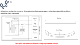 Deflections can be also measured directly instead of using strain gages to handle any possible problems
regarding strain gage usage
Set Up for the Deflection Method Using Displacement Sensors.
[8]
 