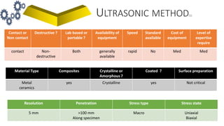 ULTRASONIC METHOD[1]
Contact or
Non contact
Destructive ? Lab based or
portable ?
Availability of
equipment
Speed Standard
available
Cost of
equipment
Level of
expertise
require
contact Non-
destructive
Both generally
available
rapid No Med Med
Material Type Composites Crystalline or
Amorphous ?
Coated ? Surface preparation
Metal
ceramics
yes Crystalline yes Not critical
Resolution Penetration Stress type Stress state
5 mm >100 mm
Along specimen
Macro Uniaxial
Biaxial
 