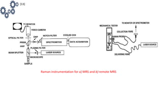 Raman instrumentation for a) MRS and b) remote MRS
[13]
 