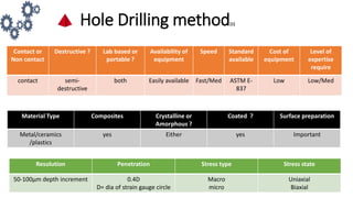 Hole Drilling method[1]
Contact or
Non contact
Destructive ? Lab based or
portable ?
Availability of
equipment
Speed Standard
available
Cost of
equipment
Level of
expertise
require
contact semi-
destructive
both Easily available Fast/Med ASTM E-
837
Low Low/Med
Material Type Composites Crystalline or
Amorphous ?
Coated ? Surface preparation
Metal/ceramics
/plastics
yes Either yes Important
Resolution Penetration Stress type Stress state
50-100μm depth increment 0.4D
D= dia of strain gauge circle
Macro
micro
Uniaxial
Biaxial
 