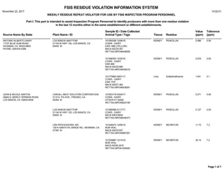 Page 1 of 7
FSIS RESIDUE VIOLATION INFORMATION SYSTEM
November 22, 2017 14:02:01
WEEKLY RESIDUE REPEAT VIOLATOR FOR USE BY FSIS INSPECTION PROGRAM PERSONNEL
Part I: This part is intended to assist Inspection Program Personnel to identify producers with more than one residue violation
in the last 12 months either in the same establishment or different establishments.
Page 1 of 7Page 1 of 7
FSIS RESIDUE VIOLATION INFORMATION SYSTEM
November 22, 2017 14:02:01
WEEKLY RESIDUE REPEAT VIOLATOR FOR USE BY FSIS INSPECTION PROGRAM PERSONNEL
Part I: This part is intended to assist Inspection Program Personnel to identify producers with more than one residue violation
in the last 12 months either in the same establishment or different establishments.
Page 1 of 7
FSIS RESIDUE VIOLATION INFORMATION SYSTEM
November 22, 2017 14:02:01
WEEKLY RESIDUE REPEAT VIOLATOR FOR USE BY FSIS INSPECTION PROGRAM PERSONNEL
Part I: This part is intended to assist Inspection Program Personnel to identify producers with more than one residue violation
in the last 12 months either in the same establishment or different establishments.
Source Name By State Plant Name / ID
Sample ID / Date Collected
Animal Type / Tags Tissue Residue
Value
(ppm)
Tolerance
(ppm)
ANTONIO ALBERTO DAIRY
11737 BLUE GUM ROAD
HICKMAN, CA 95323-9603
PHONE: 209-874-4358
LOS BANOS ABATTOIR
21104 W HWY 152, LOS BANOS, CA
00400 M
101550258 12/08/16
COWS - DAIRY
EAR-1885 (YELLOW)
BACK-93ZZ9 267
RETTAG-MPD46436006
KIDNEY PENICILLIN 0.086 0.05
101566393 12/30/16
COWS - DAIRY
EAR-906
BACK-93ZZ9 660
RETTAG-MPD46436218
KIDNEY PENICILLIN 0.578 0.05
101775893 09/01/17
COWS - DAIRY
EAR-1707
BACK-93ZZ7 482
RETTAG-MPD46438291
Liver Sulfadimethoxine 1.041 0.1
JOHN & NICOLE SANTOS
22643 S. MERCY SPRINGS ROAD
LOS BANOS, CA 93635-9539
CARGILL MEAT SOLUTION CORPORATION
3115 S. FIG AVE., FRESNO, CA
00354 M
101623179 03/04/17
COWS - DAIRY
OTHER-HT 40492
RETTAG-MPD49423195
KIDNEY PENICILLIN 0.271 0.05
LOS BANOS ABATTOIR
21104 W HWY 152, LOS BANOS, CA
00400 M
101580586 01/17/17
COWS - DAIRY
BACK-93DC9042
RETTAG-MPD46436373
KIDNEY PENICILLIN 0.127 0.05
LRN PROCESSORS, INC.
130 N SANTA FE GRADE RD., NEWMAN, CA
27300 M
101548272 12/06/16
BOB VEAL
BACK-93DS7207
RETTAG-MPD55887281
KIDNEY NEOMYCIN 11.73 7.2
101554887 12/14/16
BOB VEAL
BACK-93DM 2470
RETTAG-MPD61024520
KIDNEY NEOMYCIN 30.14 7.2
 