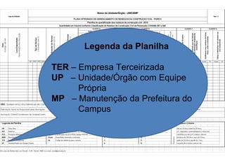 Legenda da Planilha
TER – Empresa Terceirizada
UP – Unidade/Órgão com Equipe
Própria
MP – Manutenção da Prefeitura do
Campus

 