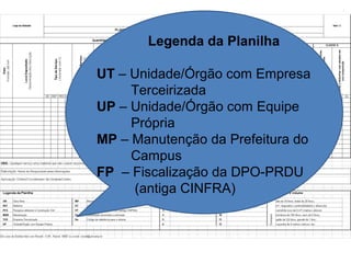 Legenda da Planilha
UT – Unidade/Órgão com Empresa
Terceirizada
UP – Unidade/Órgão com Equipe
Própria
MP – Manutenção da Prefeitura do
Campus
FP – Fiscalização da DPO-PRDU
(antiga CINFRA)

 