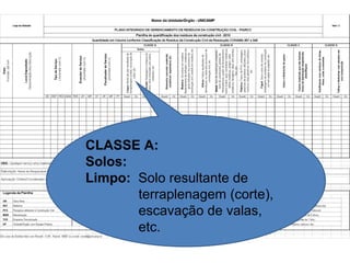 CLASSE A:
Solos:
Limpo: Solo resultante de
terraplenagem (corte),
escavação de valas,
etc.

 