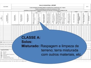 CLASSE A:
Solos:
Misturado: Raspagem e limpeza de
terreno; terra misturada
com outros materiais, etc.

 
