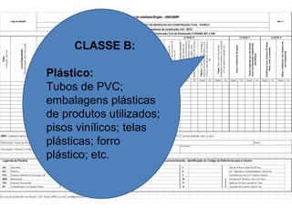 CLASSE B:
Plástico:
Tubos de PVC;
embalagens plásticas
de produtos utilizados;
pisos vinílicos; telas
plásticas; forro
plástico; etc.

 