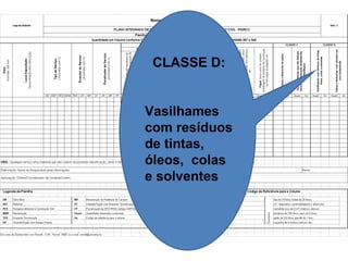 CLASSE D:
Vasilhames
com resíduos
de tintas,
óleos, colas
e solventes

 