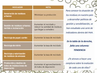 Para conocer la situación de
los residuos en nuestro país
 y desarrollar políticas de
gestión y sensibilización, se
han estudiado una serie de
indicadores dentro del PNIR.


 En la tabla de la derecha,
    falta una columna:
        TENDENCIA


  ¿Te atreves a hacer una
conjetura sobre la evolución
   de cada uno de ellos?
 