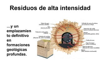 Residuos de alta intensidad

…y un
emplazamien
to definitivo
en
formaciones
geológicas
profundas.
 