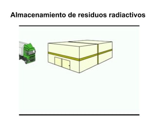 Almacenamiento de residuos radiactivos
 