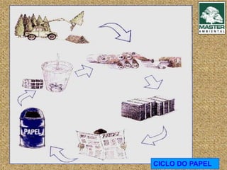 CICLO DO PAPEL
 
