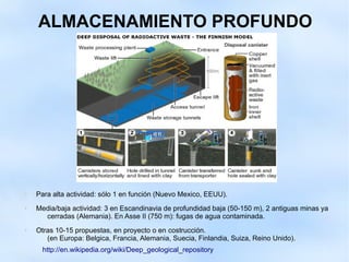 ALMACENAMIENTO PROFUNDO
 Para alta actividad: sólo 1 en función (Nuevo Mexico, EEUU).
 Media/baja actividad: 3 en Escandinavia de profundidad baja (50-150 m), 2 antiguas minas ya
cerradas (Alemania). En Asse II (750 m): fugas de agua contaminada.
 Otras 10-15 propuestas, en proyecto o en costrucción.
(en Europa: Belgica, Francia, Alemania, Suecia, Finlandia, Suiza, Reino Unido).
http://en.wikipedia.org/wiki/Deep_geological_repository
 