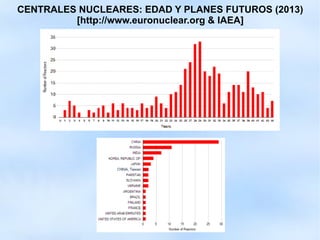 CENTRALES NUCLEARES: EDAD Y PLANES FUTUROS (2013)
[http://www.euronuclear.org & IAEA]
 
