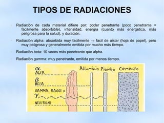 TIPOS DE RADIACIONES
 Radiación de cada material difiere por: poder penetrante (poco penetrante =
facilmente absorbible), intensidad, energía (cuanto más energética, más
peligrosa para la salud), y duración.
 Radiación alpha: absorbida muy facilmente → facil de aislar (hoja de papel), pero
muy peligrosa y generalmente emitida por mucho más tiempo.
 Radiación beta: 10 veces más penetrante que alpha.
 Radiación gamma: muy penetrante, emitida por menos tiempo.
 