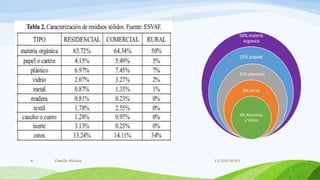 4 Camila Molano 11/05/2019
 
