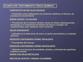 PLANTA DE TRATAMIENTO FÍSICO QUÍMICO COMPUESTOS DE METALES PESADOS Empleados como catalizadores de industrias metálicas no férreas y de procesos de recubrimiento BAÑOS ÁCIDOS Y ALCALINOS Procedentes de la industria metálica, donde se utilizan desengrasantes, decapantes y en tratamiento de limpieza de piezas a proteger con recubrimientos, sean metálicos, lacas o pinturas. SALES CIANURADAS Utilizadas en la fabricación de acero, en baños electrolíticos y en plantas químicas RESIDUOS CONTENIENDO CROMO TRIVALENTE Procedentes de ternerías RESIDUOS CONTENIENDO CROMO HEXAVALENTE Utilizado en el proceso de esmaltado, pintado y coloreado de superficies metálicas tratadas BAÑOS CON SALES METÁLICAS RESTOS DE ACEITES Y GRASAS TALADRINES 