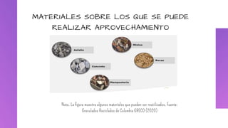 MATERIALES SOBRE LOS QUE SE PUEDE
REALIZAR APROVECHAMIENTO
Nota. La figura muestra algunos materiales que pueden ser reutilizados. Fuente:
Granulados Reciclados de Colombia GRECO (2020)
 