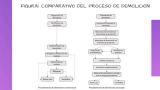 FIGURA1. COMPARATIVO DEL PROCESO DE DEMOLICIÓN
 