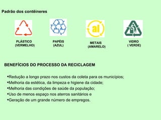 Padrão dos contêineres PLÁSTICO   (VERMELHO) PAPÉIS (AZUL) METAIS   (AMARELO) VIDRO  ( VERDE) BENEFÍCIOS DO PROCESSO DA RECICLAGEM Redução a longo prazo nos custos da coleta para os municípios;  Melhoria da estética, da limpeza e higiene da cidade; Melhoria das condições de saúde da população;  Uso de menos espaço nos aterros sanitários e Geração de um grande número de empregos. 