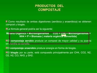 PRODUCTOS  DEL COMPOSTAJE   Como resultado de ambas digestiones (aeróbica y anaeróbica) se obtienen compost y biogás.  La fórmula general podría ser la siguiente:  Materia Orgánica + Microorganismos  CO2 + CH4 + Microorganismos + NH4 + P + Biomasa ( materia orgánica convertida)   El  compostaje aerobio  produce un compost de mayor calidad y su puesta en marcha es sencilla.  El  compostaje anaerobio  produce energía en forma de biogás.  El  biogás  por su parte, está compuesto principalmente por CH4, CO2, N2, O2, H2, CO, NH3, y SH2.   