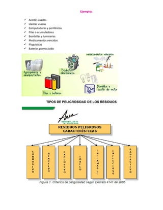Ejemplos
 Aceites usados
 Llantas usadas
 Computadores y periféricos
 Pilas o acumuladores
 Bombillas y luminarias
 Medicamentos vencidos
 Plaguicidas
 Baterías plomo ácido
TIPOS DE PELIGROSIDAD DE LOS RESIDUOS
 
