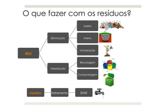 O que fazer com os resíduos?
 