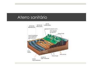 Aterro sanitário
 