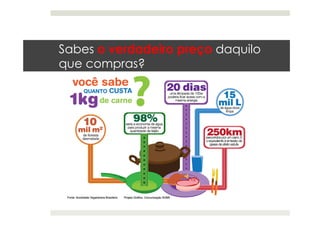 Sabes o verdadeiro preço daquilo
que compras?
 