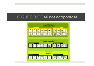 O QUE COLOCAR nos ecopontos?
 