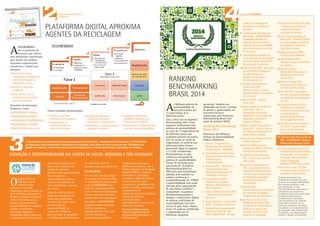 INOVAÇÃO E SUSTENTABILIDADE NA CADEIA DE VALOR: RESÍDUOS E PÓS-CONSUMO
O GVces afirma que de todos os casos apresentados no Ciclo 2013 - Resíduos e Pós-Consumo, a REDERESÍDUO
protagoniza o mais emblemático ecossistema de inovação, pois define-se como uma empresa “facilitadora na
gestão de resíduos”, oferecendo serviços customizados para a melhor destinação e valorização de resíduos.
A
s Melhores práticas de
sustentabilidade do
País selecionadas por
15 especialistas de 6
diferentes países
Saiu a lista com as empresas
Benchmarking 2014. Estas
empresas submeteram suas
práticas de sustentabilidade
ao crivo de 15 especialistas de
06 diferentes países que
avaliaram quesitos da prática
sem ter acesso ao nome da
organização. As práticas que
obtiveram indice técnico
(pontuação igual ou superior
a 7.1) são consideradas
Benchmarking, ou seja,
referências em gestão de
práticas de sustentabilidade.
Foram 76 inscrições para
aprovação de 32 práticas.
Benchmarking Brasil se
diferencia pela metodologia
adotada, pois trabalha na
análise, certificação e
compartilhamento de "COMO"
a sustentabilidade está sendo
aplicada pelas organizações
de uma forma cientifica e
transparente. As práticas
Benchmarking passam a
integrar o maior banco digital
de práticas certificadas de
sustentabilidade com livre
acesso do país. Hoje o Banco
reune 311 práticas certificadas
e organizadas em 10
diferentes categorias
gerenciais. Também são
publicadas em livros e revistas
de gestão, e apresentados em
encontros técnicos
organizados pelo Programa
Benchmarking Brasil com
apoio do Instituto MAIS.
Ranking Benchmarking
Brasil 2014
Detentores das Melhores
Práticas de Sustentabilidade
(Ordem Alfabética)
1. Ambev Companhia de
Bebidas das Américas (SP) -
Projeto Bacias GAMA/DF
2. ArcelorMittal Tubarão (ES) -
Programa Tempo de Leitura
Educação para
Sustentabilidade
3. Braskem (SP) - Definindo e
implementando uma
estratégia empresarial em
mudanças climáticas
4. Cargill Agrícola (SP) -
Programa de Logstica
Reversa Ação Renove o
Meio Ambiente
5. Casa da Moeda do Brasil (RJ)
- Gerenciamento Total de
Resíduos
6. Cemig Geração e Transmissão
(MG) - Programa Peixe Vivo
7. Companhia de Saneamento
Básico do Estado de São
Paulo SABESP (SP) - Se Liga
na Rede na Unidade de
Gerenciamento Regional
Butantã
8. Consórcio de Alumínio do
Maranhão ALUMAR (MA) -
Superando desafios na
redução das emissões de
Gases de Efeito Estufa (GEE)
pela otimização de controle
de processo.
9. Cooperativa de Crédito de
Livre Admissão de Associados
do Sul de Mato Grosso (MT) -
Recuperando Nascentes
10.CPFL Energia (RS) - Educação
para Eficiência Energética:
as experiências dos
Estados de São Paulo e
Rio Grande do Sul
11.Damha Urbanizadora e
Construtora (SP) -
Valorizar a arte e cultura
regional resgata a cidadania
de um povo
12.Danone (SP) - Projeto
Novo Ciclo
13.Duke Energy International
Brasil (SP) - Gibi, A
Reprodução dos Peixes
Integração com as ações de
Educação Ambiental X
Soltura de Peixes
14.Duke Energy International
Brasil (SP) - Projeto Circuito
de Educação Ambiental em
Áreas Verdes Urbanas
15.Ecovias dos Imigrantes (SP) -
Projeto Capacitar
16.Essencis MG Soluções
Ambientais (MG) - Melhores
Práticas Ecomembrana
17. Flexibrás Tubos Flexíveis
(ES) - Juntos por uma Ilha
mais Limpa
18 Furnas Centrais Elétricas
(RJ) - Aproveitamento de
resíduos de laboratórios de
concreto para a fabricação
de bloquetes sextavados
para pavimentação de
vias internas
19.Gerdau (RS) -
Desenvolvimento sustentável
da cadeia da reciclagem
Cooperativas de Sucateiros
20.Instituto do Câncer do
Estado de São Paulo (SP)-
Economia 10, Desperdício 0
Redução de gastos dos
sistemas utilitários com
garantia de qualidade
A
REDERESÍDUO é
um ecossistema de
inovação que oferece
uma plataforma customizada
para gestão de resíduos.
Apoiamos organizações,
consórcios e cidades que
desejam:
• Destinar de forma
sustentável os resíduos por
meio de reciclagem ou
tratamento correto
• Atender a legislação
ambiental
• Gerar receita com os
recicláveis ou economia
em sua destinação
Possuímos Ecossistemas
Temáticos, como:
• REDERESÍDUO CIDADES
• REDERESÍDUO EVENTOS
• REDERESÍDUO COMPOSTAGEM
• REDERESIDUO LIXOZERO
• BOLSA.COOP, entre outros
• Criamos uma Rede
facilitadora de negócios
• Transparência na
comercialização dos
materiais recicláveis
• Geração de Métricas e
Indicadores de forma
automática e transparente
• Atendemos a legislação federal,
estadual e municipal
• Apoiamos projetos de
gestão de resíduos com
tecnologia e inovação
• Promovemos a criação de valor,
por meio da sustentabilidade.
RANKING
BENCHMARKING
BRASIL 2014
PLATAFORMA DIGITAL APROXIMA
AGENTES DA RECICLAGEM
2www.rederesiduo.com.br
01/06/2014
fonte: REDERESÍDUO
O
projeto ISCV se
debruçou sobre
resíduos e pós-
consumo, um tema
importante para o Brasil, no
qual a Política Nacional de
Resíduos Sólidos estabelece
metas e diretrizes para a
gestão e gerenciamento
compartilhados de resíduos
sólidos, envolvendo
governos, empresas e
população. Nesse contexto,
o trabalho de ISCV em 2013
procurou contribuir para
uma visão sistêmica da
gestão de resíduos,
identificando oportunidades
de inovação no
relacionamento entre os
atores e nas práticas de
sustentabilidade a jusante
da cadeia.
Além de refletir sobre o
panorama brasileiro no
tema, esta publicação
também traz nove casos
de inovação em
sustentabilidade no
campo de resíduos e
pós-consumo de pequenos
e médios empreendimentos
na cadeia de valor de
grandes empresas brasileiras.
REDERESÍDUO
Foi em 2011 que Isac Wajc e
Francisco Luiz Biazini Filho
se consolidaram no mercado
com a REDERESÍDUO por
meio de um projeto piloto
com a Construtora Camargo
Corrêa, existente até hoje e
aprimorado constantemente.
Em 2014 a REDERESÍDUO
pretende atender empresas
médias e pequenas,
organizadas em cluster por
setor de atuação ou
proximidade geográfica,
viabilizando escala para
destinação de acordo com a
Política Nacional de Resíduos
Sólidos (PNRS) e construir
redes para as prefeituras
municipais, individualmente
ou em consórcio, para
comprovar o atendimento às
metas da PNRS e promover a
transparência na
comercialização dos materiais
recicláveis triados e
comercializados,
automatizando o processo de
leilão dos materiais.
Para ler na íntegra acesse:
http://www.gvces.com.br/
arquivos/250/publicacao_ie
2013_iscv.pdf
Temos resultados demonstrados:
21.Instituto Embratel Claro (RJ)
- Programa de coleta de
celulares, baterias e
acessórios de celular
22.Intel Semicondutores do
Brasil (SP) - Inclusão Digital
de comunidades através de
EaD (Ensino à Distância)
Caso Minas Gerais
23.Itaipu Binacional (PR) -
Projeto Coleta Solidária
24.JBS Ambiental (SP) -
Soluções em gerenciamento
de resíduos
25.Prumo Logística
Global (RJ)- Programa de
Reassentamento Rural
Vila da Terra
26.Renova Energia (SP) -
Em Respeito aos Saberes
do Povo do Alto Sertão
27.Verallia (SP) - Reciclagem
do vidro parabrisa laminado
na produção de embalagens
de vidro
28.Samarco Mineração (ES) -
Ecoeficiência na Gestão
Portuária contribuindo para
a conservação da
Biodiversidade Marinha
(Tartarugas Marinhas)
29.Serviço Social da Indústria -
SESI (SP) - Sustent ARTE
Arte com Resíduos das
Cerâmicas de Revestimento
30. Sistema Ciclo Processamento
(SP)-REDERESÍDUO:ABolsade
Resíduos da Camargo Corrêa
31.Suape Complexo Industrial
Portuário Governador Eraldo
Gueiros (PE) - Programa de
Educação Ambiental/PEA -
Projeto Pedagogia
Ambiental/PPA 2010 a 2013
32.The Forest Trust TFT (SP) -
Transformando a história de
produtos e organizações
(*) Benchmarking é uma
ferramenta de gestão que não
se limita na simples identificação
das melhores práticas, mas,
principalmente, no seu
compartilhamento para elevar o
nível técnico e promover a
excelência das práticas aplicadas
em determinada área do
conhecimento corporativo.
"Benchmarking é um método
sistemático de procurar os
melhores processos, as ideias
inovadoras e os procedimentos
de operação mais eficazes que
conduzam a um desempenho
superior" (Bogan,Christopher)
REDERESÍDUO
boletim_residuos02:Layout 1 6/2/14 12:03 PM Page 2
 