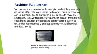 Residuos Radiactivos
Son las sustancias emisoras de energía predecible y continúa
de forma alfa, beta o en forma de fotones, cuya interacción
con la materia, puede dar lugar a la emisión de rayos x y
neutrones. Incluye trazadores y químicos para el tratamiento
del cáncer, líquidos de pacientes con terapias a partir de
sustancias radioactivas y equipos con fuentes radioactivas
(Benítez, 2015)
Figura 1. Tanque de sustancias radioactivas
(Residuos Radiactivos)
 