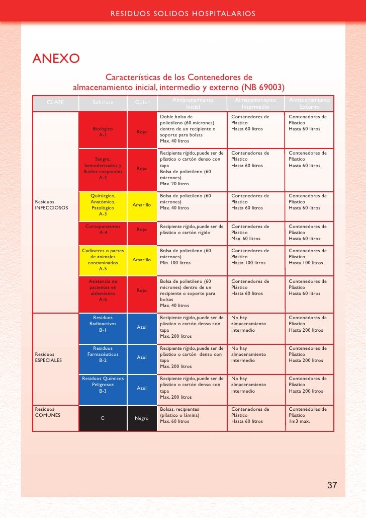 Residuos hospitalarios