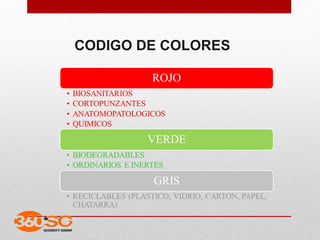 CODIGO DE COLORES
 