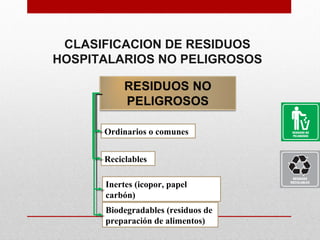 Biodegradables (residuos de
preparación de alimentos)
Inertes (icopor, papel
carbón)
Reciclables
Ordinarios o comunes
CLASIFICACION DE RESIDUOS
HOSPITALARIOS NO PELIGROSOS
 