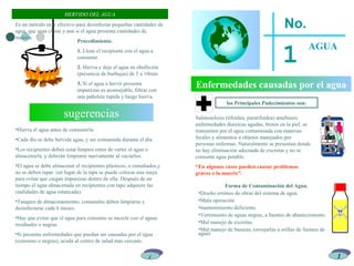 HERVIDO DEL AGUA
Es un método muy efectivo para desinfectar pequeñas cantidades de
agua, que sean claras y aun si el agua presenta cantidades de
materia.
Procedimiento.
1. Llene el recipiente con el agua a
consumir.
2. Hierva y deje el agua en ebullición
(presencia de burbujas) de 5 a 10min.
3. Si el agua a hervir presenta
impurezas es aconsejable, filtrar con
una pañoleta tupida y luego hierva.
sugerencias
4
•Hierva el agua antes de consumirla.
•Cada día se debe hervida agua, y ser consumida durante el día.
•Los recipientes deben estar limpios entes de verter el agua o
almacenarla, y deberán limpiarse nuevamente al vaciarlos.
•El agua se debe almacenar el recipientes plásticos, o esmaltados,y
no se deben tapar. (en lugar de la tapa se puede colocar una maya
para evitar que caigan impurezas dentro de ella. Después de un
tiempo el agua almacenada en recipientes con tapo adquiere las
cualidades de agua estancada).
•Tanques de almacenamiento, comunales deben limpiarse y
desinfectarse cada 6 meses.
•Hay que evitar que el agua para consumo se mezcle con el aguas
residuales o negras.
•Si presenta enfermedades que puedan ser causadas por el agua
(consumo o negras), acuda al centro de salud mas cercano.
Enfermedades causadas por el agua
No.
1 AGUA
1
los Principales Padecimientos son:
Salmonelosis (tifoidea, paratifoidea) amebiasis
enfermedades diareicas agudas, brotes en la piel. se
transmiten por el agua contaminada con materias
fecales y alimentos u objetos manejados por
personas enfermas. Naturalmente se presentan donde
no hay eliminación adecuada de excretas y no se
consume agua potable.
“En algunos casos pueden causar problemas
graves o la muerte”.
Forma de Contaminación del Agua.
•Diseño erróneo de obras del sistema de agua.
•Mala operación
•mantenimiento deficiente.
•Vertimiento de aguas negras, a fuentes de abastecimiento.
•Mal manejo de excretas.
•Mal manejo de basuras, (orrojarlas a orillas de fuentes de
agua)
 