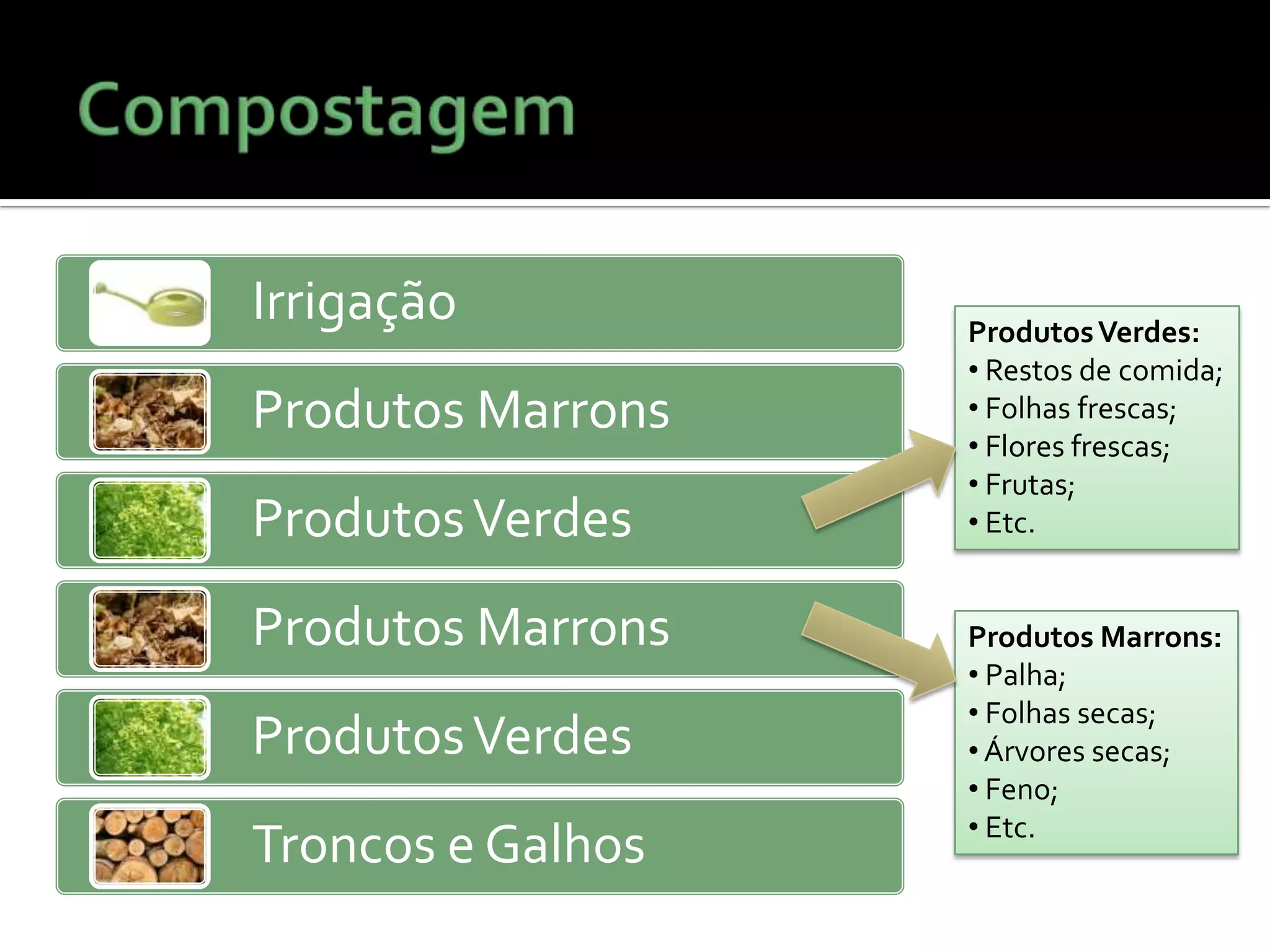 CompostagemProdutos Verdes: Restos de comida;