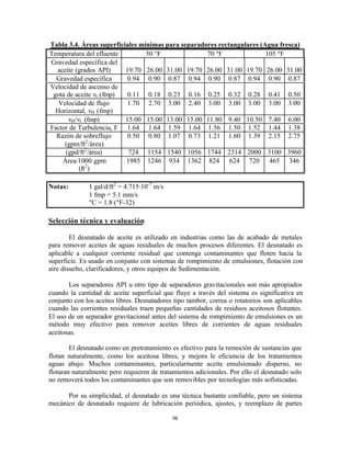 98
Tabla 3.4. Áreas superficiales mínimas para separadores rectangulares (Agua fresca)
Temperatura del efluente 50 ºF 70 ºF 105 ºF
Gravedad específica del
aceite (grados API) 19.70 26.00 31.00 19.70 26.00 31.00 19.70 26.00 31.00
Gravedad específica 0.94 0.90 0.87 0.94 0.90 0.87 0.94 0.90 0.87
Velocidad de ascenso de
gota de aceite vt (fmp) 0.11 0.18 0.23 0.16 0.25 0.32 0.28 0.41 0.50
Velocidad de flujo
Horizontal, vH (fmp)
1.70 2.70 3.00 2.40 3.00 3.00 3.00 3.00 3.00
vH/vt (fmp) 15.00 15.00 13.00 15.00 11.80 9.40 10.50 7.40 6.00
Factor de Turbulencia, F 1.64 1.64 1.59 1.64 1.56 1.50 1.52 1.44 1.38
Razón de sobreflujo
(gpm/ft2
/área)
0.50 0.80 1.07 0.73 1.21 1.60 1.39 2.15 2.75
(gpd/ft2
/área) 724 1154 1540 1056 1744 2314 2000 3100 3960
Área/1000 gpm
(ft2
)
1985 1246 934 1362 824 624 720 465 346
Notas: 1 gal/d/ft2
= 4.715·10-7
m/s
1 fmp = 5.1 mm/s
ºC = 1.8·(ºF-32)
Selección técnica y evaluación
El desnatado de aceite es utilizado en industrias como las de acabado de metales
para remover aceites de aguas residuales de muchos procesos diferentes. El desnatado es
aplicable a cualquier corriente residual que contenga contaminantes que floten hacia la
superficie. Es usado en conjunto con sistemas de rompimiento de emulsiones, flotación con
aire disuelto, clarificadores, y otros equipos de Sedimentación.
Los separadores API u otro tipo de separadores gravitacionales son más apropiados
cuando la cantidad de aceite superficial que fluye a través del sistema es significativa en
conjunto con los aceites libres. Desnatadores tipo tambor, correa o rotatorios son aplicables
cuando las corrientes residuales traen pequeñas cantidades de residuos aceitosos flotantes.
El uso de un separador gravitacional antes del sistema de rompimiento de emulsiones es un
método muy efectivo para remover aceites libres de corrientes de aguas residuales
aceitosas.
El desnatado como un pretratamiento es efectivo para la remoción de sustancias que
flotan naturalmente, como los aceitosa libres, y mejora le eficiencia de los tratamientos
aguas abajo. Muchos contaminantes, particularmente aceite emulsionado disperso, no
flotaran naturalmente pero requieren de tratamientos adicionales. Por ello el desnatado solo
no removerá todos los contaminantes que son removibles por tecnologías más sofisticadas.
Por su simplicidad, el desnatado es una técnica bastante confiable, pero un sistema
mecánico de desnatado requiere de lubricación periódica, ajustes, y reemplazo de partes
 