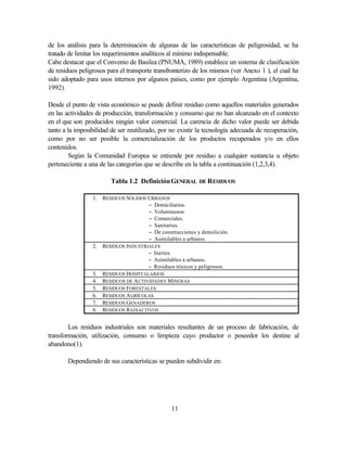 11
de los análisis para la determinación de algunas de las características de peligrosidad, se ha
tratado de limitar los requerimientos analíticos al mínimo indispensable.
Cabe destacar que el Convenio de Basilea (PNUMA, 1989) establece un sistema de clasificación
de residuos peligrosos para el transporte transfronterizo de los mismos (ver Anexo 1 ), el cual ha
sido adoptado para usos internos por algunos países, como por ejemplo Argentina (Argentina,
1992).
Desde el punto de vista económico se puede definir residuo como aquellos materiales generados
en las actividades de producción, transformación y consumo que no han alcanzado en el contexto
en el que son producidos ningún valor comercial. La carencia de dicho valor puede ser debida
tanto a la imposibilidad de ser reutilizado, por no existir la tecnología adecuada de recuperación,
como por no ser posible la comercialización de los productos recuperados y/o en ellos
contenidos.
Según la Comunidad Europea se entiende por residuo a cualquier sustancia u objeto
perteneciente a una de las categorías que se describe en la tabla a continuación (1,2,3,4).
Tabla 1.2 DefiniciónGENERAL DE RESIDUOS
1. RESIDUOS SÓLIDOS URBANOS
− Domiciliarios.
− Voluminosos
− Comerciales.
− Sanitarios.
− De construcciones y demolición.
− Asimilables a urbanos
2. RESIDUOS INDUSTRIALES
− Inertes.
− Asimilables a urbanos.
− Residuos tóxicos y peligrosos.
3. RESIDUOS HOSPITALARIOS
4. RESIDUOS DE ACTIVIDADES MINERAS
5. RESIDUOS FORESTALES
6. RESIDUOS AGRÍCOLAS
7. RESIDUOS GANADEROS
8. RESIDUOS RADIACTIVOS
Los residuos industriales son materiales resultantes de un proceso de fabricación, de
transformación, utilización, consumo o limpieza cuyo productor o poseedor los destine al
abandono(1).
Dependiendo de sus características se pueden subdividir en:
 