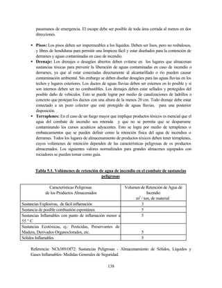 138
pasamanos de emergencia. El escape debe ser posible de toda área cerrada al menos en dos
direcciones.
• Pisos: Los pisos deben ser impermeables a los líquidos. Deben ser lisos, pero no resbalosos,
y libres de hendiduras para permitir una limpieza fácil y estar diseñados para la contención de
derrames y aguas contaminadas en caso de incendio.
• Drenaje: Los drenajes o desagües abiertos deben evitarse en los lugares que almacenan
sustancias tóxicas para prevenir la liberación de aguas contaminadas en caso de incendio o
derrames, ya que al estar conectadas directamente al alcantarillado o río pueden causar
contaminación ambiental. Sin embargo se deben diseñar desagües para las aguas lluvias en los
techos y lugares exteriores. Los ductos de aguas lluvias deben ser externos en lo posible y si
son internos deben ser no combustibles. Los drenajes deben estar sellados y protegidos del
posible daño de vehículos. Esto se puede lograr por medio de canalizaciones de ladrillos o
concreto que protejan los ductos con una altura de la menos 20 cm. Todo drenaje debe estar
conectado a un pozo colector que esté protegido de aguas lluvias, para una posterior
disposición.
• Terraplenes: En el caso de un fuego mayor que implique productos tóxicos es esencial que el
agua del combate de incendio sea retenida y que no se permita que se desparrame
contaminando los cursos acuáticos adyacentes. Esto se logra por medio de terraplenes o
embancamientos que se pueden definir como la retención física del agua de incendios o
derrames. Todos los lugares de almacenamiento de productos tóxicos deben tener terraplenes,
cuyos volúmenes de retención dependen de las características peligrosas de os productos
almacenados. Los siguientes valores normalizados para grandes almacenes equipados con
rociadores se pueden tomar como guía.
Tabla 5.1. Volúmenes de retención de agua de incendio en el combate de sustancias
peligrosas
Características Peligrosas
de los Productos Almacenados
Volumen de Retención de Agua de
Incendio
m3
/ ton, de material
Sustancias Explosivas, de fácil inflamación 3
Sustancia de posible combustión espontánea 5
Sustancias Inflamables con punto de inflamación menor a
55 ° C
5
Sustancias Ecotóxicas, ej.: Pesticidas, Preservantes de
Madera, Derivados Organoclorados, etc. 5
Sólidos Inflamables 5
Referencia: NCh389.Of72: Sustancias Peligrosas - Almacenamiento de Sólidos, Líquidos y
Gases Inflamables- Medidas Generales de Seguridad.
 