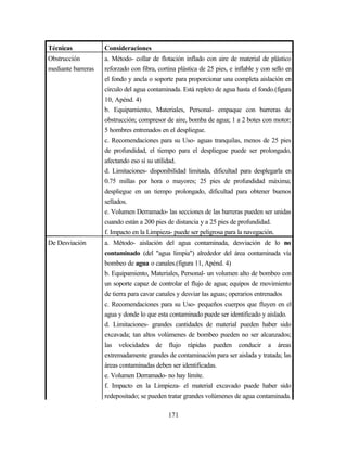 171
Técnicas Consideraciones
Obstrucción
mediante barreras
a. Método- collar de flotación inflado con aire de material de plástico
reforzado con fibra, cortina plástica de 25 pies, e inflable y con sello en
el fondo y ancla o soporte para proporcionar una completa aislación en
círculo del agua contaminada. Está repleto de agua hasta el fondo.(figura
10, Apénd. 4)
b. Equipamiento, Materiales, Personal- empaque con barreras de
obstrucción; compresor de aire, bomba de agua; 1 a 2 botes con motor;
5 hombres entrenados en el despliegue.
c. Recomendaciones para su Uso- aguas tranquilas, menos de 25 pies
de profundidad, el tiempo para el despliegue puede ser prolongado,
afectando eso sí su utilidad.
d. Limitaciones- disponibilidad limitada, dificultad para desplegarla en
0.75 millas por hora o mayores; 25 pies de profundidad máxima;
despliegue en un tiempo prolongado, dificultad para obtener buenos
sellados.
e. Volumen Derramado- las secciones de las barreras pueden ser unidas
cuando están a 200 pies de distancia y a 25 pies de profundidad.
f. Impacto en la Limpieza- puede ser peligrosa para la navegación.
De Desviación a. Método- aislación del agua contaminada, desviación de lo no
contaminado (del "agua limpia") alrededor del área contaminada vía
bombeo de agua o canales.(figura 11, Apénd. 4)
b. Equipamiento, Materiales, Personal- un volumen alto de bombeo con
un soporte capaz de controlar el flujo de agua; equipos de movimiento
de tierra para cavar canales y desviar las aguas; operarios entrenados
c. Recomendaciones para su Uso- pequeños cuerpos que fluyen en el
agua y donde lo que esta contaminado puede ser identificado y aislado.
d. Limitaciones- grandes cantidades de material pueden haber sido
excavada; tan altos volúmenes de bombeo pueden no ser alcanzados;
las velocidades de flujo rápidas pueden conducir a áreas
extremadamente grandes de contaminación para ser aislada y tratada; las
áreas contaminadas deben ser identificadas.
e. Volumen Derramado- no hay límite.
f. Impacto en la Limpieza- el material excavado puede haber sido
redepositado; se pueden tratar grandes volúmenes de agua contaminada.
 