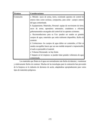 172
Técnicas Consideraciones
Contención a. Método- sacos de arena, tierra, existiendo aparatos de control de
enteros tales como esclusas, compuertas, para aislar cuerpos enteros
del agua contaminada.
b. Equipamiento, Materiales, Personal- equipo de movimiento de tierra;
sacos de arena; operadores entrenados; ciudadanos u oficiales
gubernamentales encargados del control de los aparatos existentes.
c. Recomendaciones para su Uso- pueden ser usados en grandes
cuerpos de agua, materiales que estén realmente disponibles, fáciles de
construir.
d. Limitaciones- los cuerpos de agua deben ser contenidos, al fluir en
canales navegables hacen que sea una medida temporal o impracticable;
el suelo es permeable al material.
e. Volumen Derramado- no hay límite.
f. Impacto en la Limpieza- se pueden tratar grandes volúmenes de agua
contaminada.
Los materiales que flotan en el agua son normalmente más fáciles de detectar y monitorear
y relativamente fáciles de contener. Muchas de las tecnologías para la contención han provenido
de la limpieza en la industria de derrames de aceite, adaptándose apropiadamente para varios
tipos de materiales peligrosos.
 