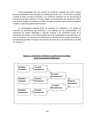 184
Cada municipalidad tiene una estación de recolección, diseñada para recibir residuos
químicos domiciliarios. Estas estaciones son instalaciones de 4m x 5m x 2m provistas de murallas
a prueba de fuego, con piso de concreto y con sistema de circulación de aire que previene la
acumulación de gases explosivos o tóxicos. Dentro de la estación hay dos tambores de 200 l.
para residuos líquidos, dos tambores de 200 l. con tapas con ganchos para residuos en paquetes
o sólidos y cajas para guardar residuos tóxicos.
La municipalidad transporta desde las estaciones de recolección a un número de
estaciones de transferencia, que pertenecen y son operadas por las municipalidades. Los
productores de residuos industriales y agrícolas informan a las autoridades locales de la
acumulación de residuos, y las notifican cuando estos serán transportados en documentación ad-
hoc. El transporte a las estaciones de transferencia es efectuado por los propios generadores o
por contratistas privados. El esquema de estaciones de recolección y de transferencia se muestra
en la Figura 7.2
Figura 6.2. Sistema de recolección y transferencia de residuos
planta Kommunekemi-Dinamarca
Residuos Estación
Domicilios Recolectora
Estación
Transferencia
Residuos Estación
Agrícolas Recolectora Planta de
Tratamiento
Estación
Transferencia
Residuos Estación
Industriales Recolectora
 