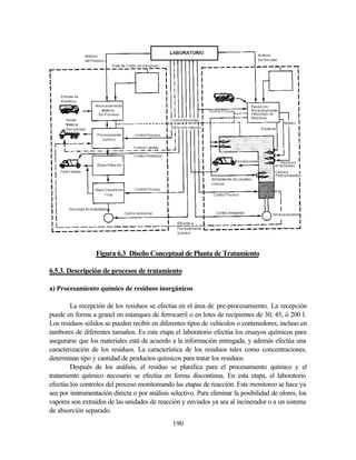 190
Figura 6.3 Diseño Conceptual de Planta de Tratamiento
6.5.3. Descripción de procesos de tratamiento
a) Procesamiento químico de residuos inorgánicos
La recepción de los residuos se efectúa en el área de pre-procesamiento. La recepción
puede en forma a granel en estanques de ferrocarril o en lotes de recipientes de 30, 45, ó 200 l.
Los residuos sólidos se pueden recibir en diferentes tipos de vehículos o contenedores; incluso en
tambores de diferentes tamaños. Es esta etapa el laboratorio efectúa los ensayos químicos para
asegurarse que los materiales está de acuerdo a la información entregada, y además efectúa una
caracterización de los residuos. La característica de los residuos tales como concentraciones,
determinan tipo y cantidad de productos químicos para tratar los residuos.
Después de los análisis, el residuo se planifica para el procesamiento químico y el
tratamiento químico necesario se efectúa en forma discontinua. En esta etapa, el laboratorio
efectúa los controles del proceso monitoreando las etapas de reacción. Este monitoreo se hace ya
sea por instrumentación directa o por análisis selectivo. Para eliminar la posibilidad de olores, los
vapores son extraídos de las unidades de reacción y enviados ya sea al incinerador o a un sistema
de absorción separado.
 