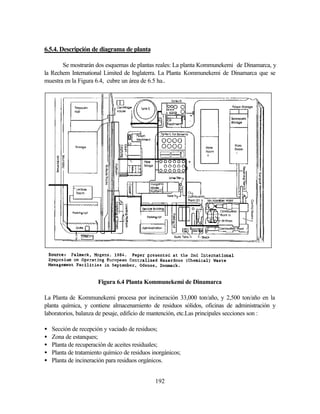 192
6.5.4. Descripción de diagrama de planta
Se mostrarán dos esquemas de plantas reales: La planta Kommunekemi de Dinamarca, y
la Rechem International Limited de Inglaterra. La Planta Kommunekemi de Dinamarca que se
muestra en la Figura 6.4, cubre un área de 6.5 ha..
Figura 6.4 Planta Kommunekemi de Dinamarca
La Planta de Kommunekemi procesa por incineración 33,000 ton/año, y 2,500 ton/año en la
planta química, y contiene almacenamiento de residuos sólidos, oficinas de administración y
laboratorios, balanza de pesaje, edificio de mantención, etc.Las principales secciones son :
• Sección de recepción y vaciado de residuos;
• Zona de estanques;
• Planta de recuperación de aceites residuales;
• Planta de tratamiento químico de residuos inorgánicos;
• Planta de incineración para residuos orgánicos.
 