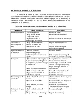 198
6.6. Análisis de seguridad de las instalaciones
Una instalación de manejo de residuos peligrosos generalmente abarca un amplio rango
de productos químicos y procesos. La incertidumbre en la composición de los residuos, el posible
error humano, y las fallas de los equipos, significan un elemento de peligro para los empleados y la
comunidad vecina. Como ejemplo la Tabla 7.3 entrega posibles malfuncionamiento de las
operaciones de un incinerador.
Tabla 6.3. Potenciales Malfuncionamientos Operacionales de un Incinerador
Operación Posible mal función Consecuencia
Llenado de estanque 1. Nivel sobrepasado
2. Fuga de sello bomba,
empaque de válvula
3. Ingreso de residuo no
autorizado por mal control
Derrame de residuo
Derrame pequeño de residuo
Posibles dificultades de incineración
Trasferencia a
través de bomba y
filtro
1. Fuga por sello de bomba,
corrosión de material, etc.
2. Obstrucción de filtro
Pequeño derrame de residuo
Ninguno si filtro descarga en
medición de alta presión
Inyección de residuo
al incinerador
1. Bloqueo de orificio
(detección de bajo flujo)
2. Atomización de aire en falla de
soplador
Detención temporal
Falla de combustión, descarga de
vapores tóxicos, acumulación de líq
Incineración 1. Pérdida de llama debida a pérdida
de presión de combustible, pérdida
de aire primario, coquificación o agua
en alimentación
2. Flujo de combustible impropio
3. Mala razón aire/combustible
4. Inyección a una zona fría de
combustión en la partida
Descarga transiente de vapores
tóxicos previo a la detención
automática por detección de pérdida
de llama. Una capa de agua en el
tanque se aisla por medición de
conductividad
Exceso de producción de residuo
Combustión ineficiente
Combustión ineficiente
Lavado de gases de
absorbedor
1. Falla de bomba de solución
lavadora
2. Solución de lavado débil
3. Fuga en bomba, válvula o
estanque
Alta concentración de HCl en gases
de chimenea
No mucho cambio, aún el agua es un
solvente buen lavador
Derrame de solución lavadora
(sin consecuencia si se usa agua)
Tratamiento de aguas
residuales
1. Falla bomba de adición de
químicos
2. Fuga de bomba, válvula o tanque
Descarga de bajo pH
Pequeño derrame de agua
 