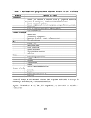 201
Tabla 7.1: Tipo de residuos peligrosos en las diferentes áreas de una casa habitación
FUENTE TIPO DE RESIDUOS
Baño y cocina
• Envases que contenían o contienen restos de limpiadores domésticos
(compuestos de amonio, cloro y compuestos nitrogenados y fosforados)
• Envases con restos farmacéuticos
• Envases con (y) restos de limpiadores corporales (shampoo, bálsamos, jabones)
• Limpiadores
• Restos de compuestos farmacéuticos (tabletas, píldoras)
• Soluciones para el pelo
Residuos de limpiezas
• Desinfectantes
• Blanqueadores en base a cloro
• Removedor de cutícula y esmalte ( en base a acetona)
• Limpiadores de metal
Otros
• Baterías y pilas
• Detectores de humo
• Rollos fotográficos
• Envases de aerosoles
• Mercurio desde termómetros
• Adhesivos
Garaje
• Limpiadores para automóviles
• Aceites
• Solventes
• Antirefrigerante
• Pinturas
• Aditivos y aceites para automóviles
Residuos del jardín
• Herbicidas
• Insecticidas
• Venenos para ratas, moscas, etc.
• Fumigantes
Dentro del manejo de estos residuos así como otros se pueden mencionan, el reciclaje, el
compostaje, la incineración y vertederos controlados.
Algunas características de los RPD más importantes y/o abundantes se presentan a
continuación:
 