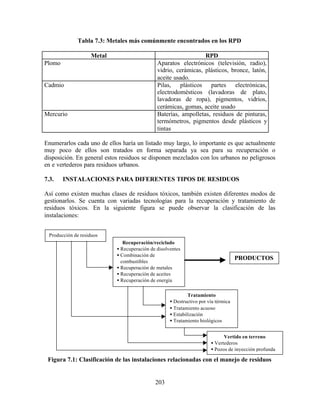 203
Tabla 7.3: Metales más comúnmente encontrados en los RPD
Metal RPD
Plomo Aparatos electrónicos (televisión, radio),
vidrio, cerámicas, plásticos, bronce, latón,
aceite usado.
Cadmio Pilas, plásticos partes electrónicas,
electrodomésticos (lavadoras de plato,
lavadoras de ropa), pigmentos, vidrios,
cerámicas, gomas, aceite usado
Mercurio Baterías, ampolletas, residuos de pinturas,
termómetros, pigmentos desde plásticos y
tintas
Enumerarlos cada uno de ellos haría un listado muy largo, lo importante es que actualmente
muy poco de ellos son tratados en forma separada ya sea para su recuperación o
disposición. En general estos residuos se disponen mezclados con los urbanos no peligrosos
en e vertederos para residuos urbanos.
7.3. INSTALACIONES PARA DIFERENTES TIPOS DE RESIDUOS
Así como existen muchas clases de residuos tóxicos, también existen diferentes modos de
gestionarlos. Se cuenta con variadas tecnologías para la recuperación y tratamiento de
residuos tóxicos. En la siguiente figura se puede observar la clasificación de las
instalaciones:
Figura 7.1: Clasificación de las instalaciones relacionadas con el manejo de residuos
Producción de residuos
Recuperación/reciclado
• Recuperación de disolventes
• Combinación de
combustibles
• Recuperación de metales
• Recuperación de aceites
• Recuperación de energía
Tratamiento
• Destructivo por vía térmica
• Tratamiento acuoso
• Estabilización
• Tratamiento biológicos
Vertido en terreno
• Vertederos
• Pozos de inyección profunda
PRODUCTOS
 