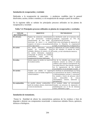 204
Instalación de recuperación y reciclado
Dedicadas a la recuperación de materiales y productos vendibles (por lo general
disolventes, aceites, ácidos o metales), o a la recuperación de energía a partir de residuos.
En la siguiente tabla se señalan los principales procesos utilizados en las plantas de
recuperación y reciclado
Tabla 7.4: Principales procesos utilizados en plantas de recuperación y reciclados
TIPO DE
RECUPERACION
OBJETIVO TECNOLOGIAS
De solventes Separar las sustancias contaminantes
de los disolventes residuales,
transformando de este modo el
disolvente de nuevo a su estado
original o al menos a una graduación
tóxica algo menor
La destilación suele ser el proceso mas
empleado, asegurando un 75% de
recuperación de solventes.
Entre otras tecnologías de separación se
utilizan la filtración, la evaporación
simple, la centrifugación y la depuración.
De aceites Los aceites lubricantes utilizados
pueden ser recuperados hasta
calidades idénticas en esencia a la de
los aceites lubricantes originales,
excluyendo la práctica de combinar
combustibles, inútil para la
recuperación de aceites lubricantes
La depuración de aceite residual consta
de dos métodos: el método de ácido
arcilla, y el de la destilación intensiva.
De ácidos Intenta separa los ácidos no reactivos
de residuos ácidos.
Uno de los métodos que emplea esta
industria consiste en enfriar el ácido
sulfúrico para logrará la precipitación de
los ácidos férricos. Otro método consiste
en la regeneración de los ácidos
inyectándolos en un calcinador rociador.
De metales Cuando son sólidos se separan
mediante el uso de bandas magnéticas
o disolviéndolos
Se clasifican en pirometalurgia (se basa
en características de fusión y ebullición)
e hidrometalurgica (extraer y concentrar
los metales a través de procesos tales
como intercambio de iones,
electrodiálisis, osmosis, adsorción y
precipitación).
De combustibles Es posible obtener combustibles a
partir de residuos oleosos, disolventes
o restos de destilación.
Los residuos deben ser previamente
tratados con procesos de separación e
deshidratación con el fin de eliminar
restos, sedimentos y agua.
Instalación de tratamiento.
Tienen la finalidad de alterar las características químicas de los residuos o bien de
degradar o destruir sus componentes recurriendo a numerosos métodos físicos, químicos,
térmicos o biológicos.
 