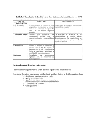 205
Tabla 7.5: Descripción de los diferentes tipos de tratamientos utilizados con RPD
TIPO DE
TRATAMIENTO
OBJETIVO TECNOLOGIAS
Por vía térmica El sometimiento de residuos a altas
temperaturas en presencia de oxígeno
provoca la destrucción, bien parcial o
total, de las materias orgánicas
presentes.
Este proceso se realiza por intermedio de
incineradores (Anexo1)
Tratamiento acuoso Eliminar y/o detoxificar los
componentes tóxicos que se
encuentran disueltos o suspendidos en
el agua.
La selección y secuencia de los
procedimientos a emplear vienen
determinadas por las características de
los residuos a tratar y por la calidad
requerida de salida.
Estabilización Supone la mezcla de materiales y
residuos con el fin de mejorar la
manipulación y las características
físicas de los residuo y así reducir la
movilidad de los contaminantes.
Biológicos Degradación de componentes
orgánicos con la utilización de
microorganismos.
Instalación para el vertido en terrenos.
Emplazamientos permanentes para residuos superficiales o subterráneos
Las tareas llevadas a cabo en una instalación de residuos tóxicos se dividen en cinco fases:
• Análisis de residuos previo al envío
• Recepción de residuos
• Almacenamiento y preparación de residuos
• Tratamiento de residuos
• Otras gestiones
 